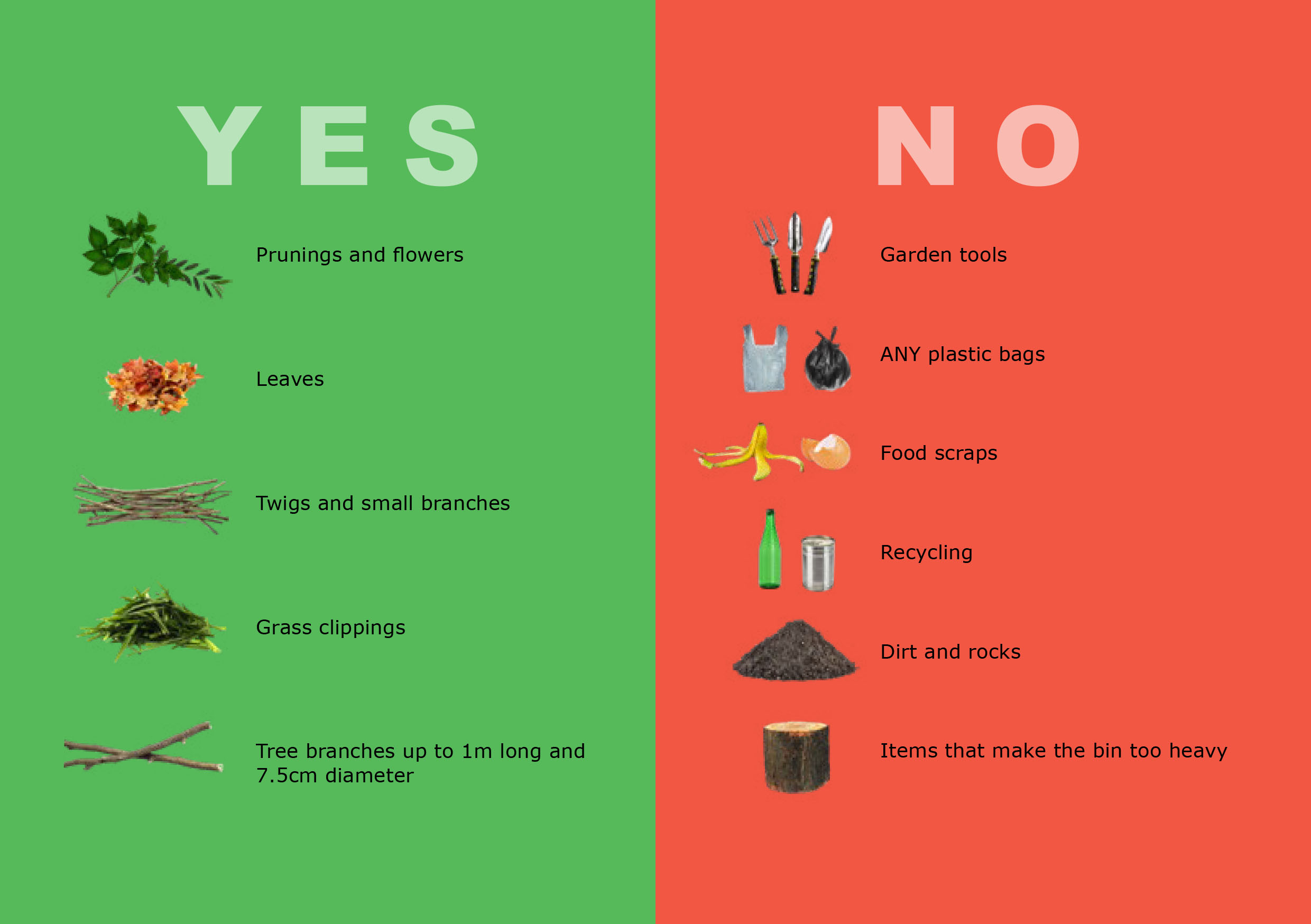 Green Bin - Yes and No list