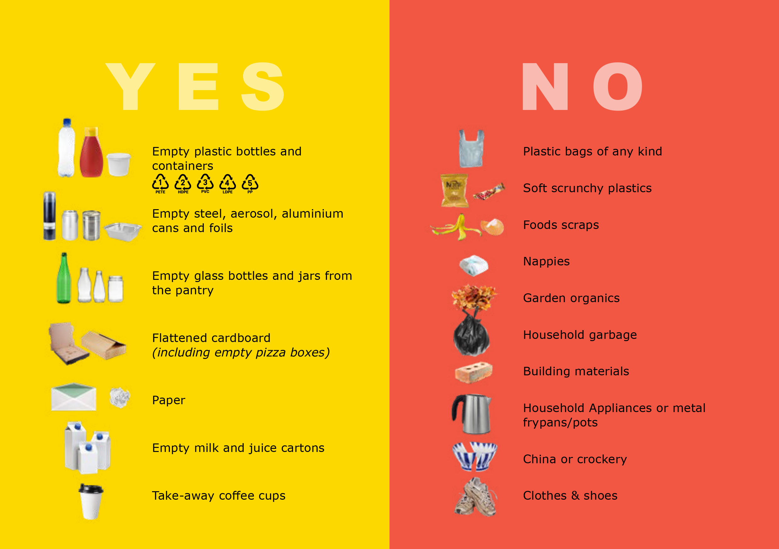 Yellow Bin- Yes and No list
